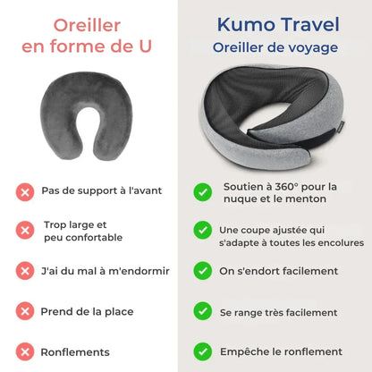Coussin de voyage cervical ergonomique | Kumo Travel™